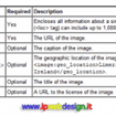 Google Indicizza le Immagini con Criteri Logici Attraverso la Sitemap!