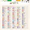 La migliore infografica per Web Designers!