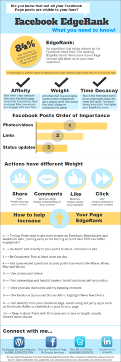 how-does-facebook-edgerank-work