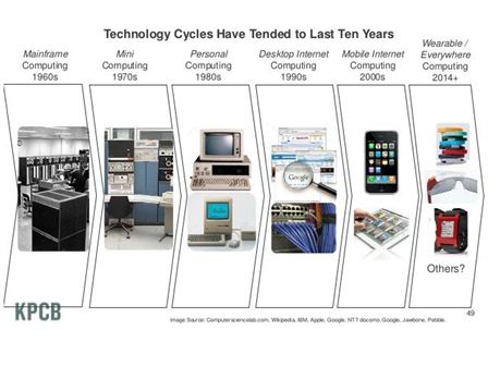 kpcb