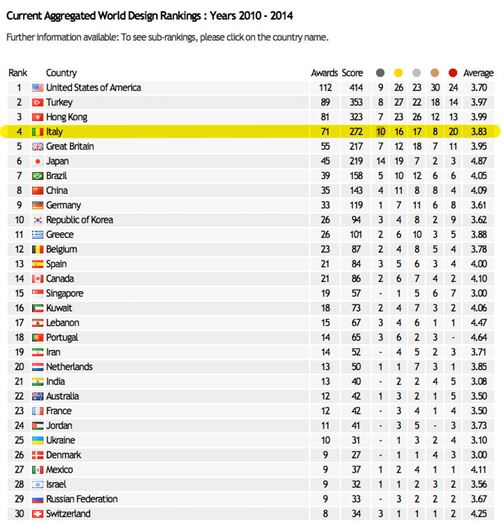 webdesignranking