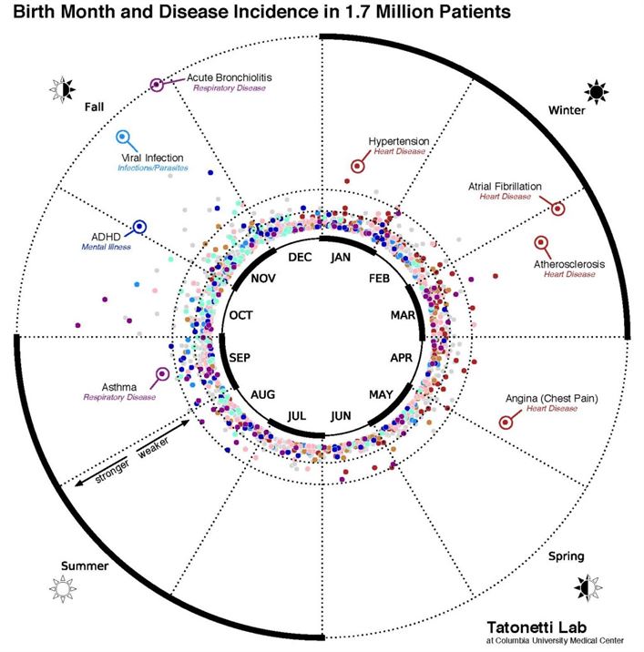 disease_association_calplot_annot_final