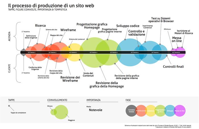 Sito Web di Successo