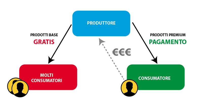 Come fare una buona pubblicità 