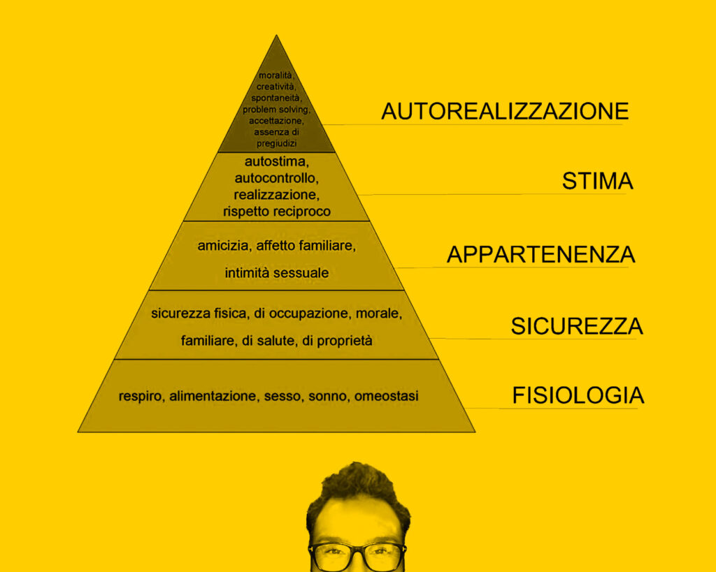 Qual è lo scopo della vita, scoprilo la Piramide dei bisogni