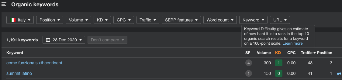 Keyword Difficulty Keyword Difficulty
