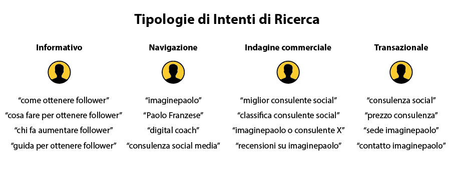 Come ottimizzare le strategie di marketing