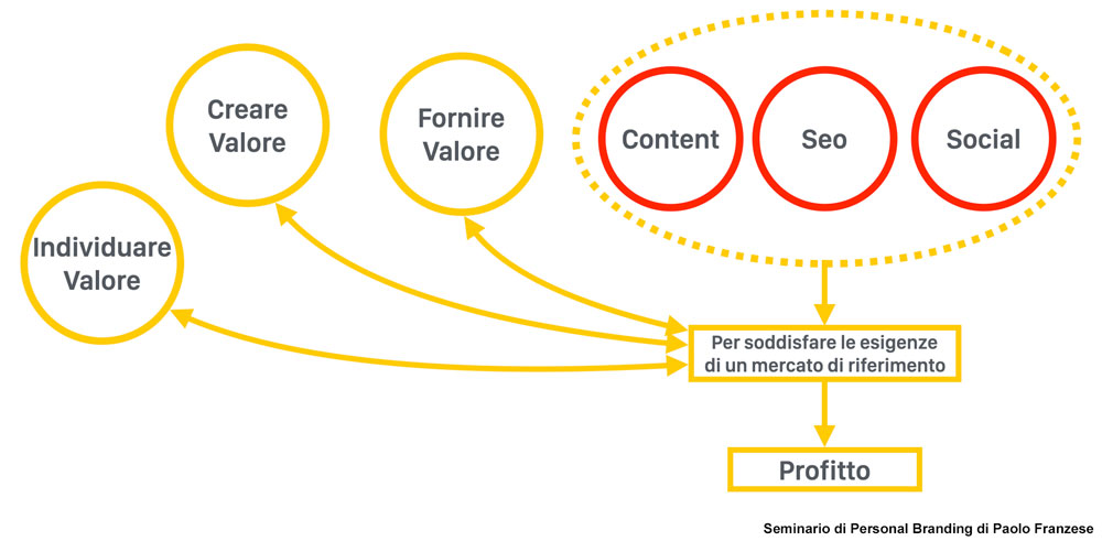 come-fare-digital-marketing