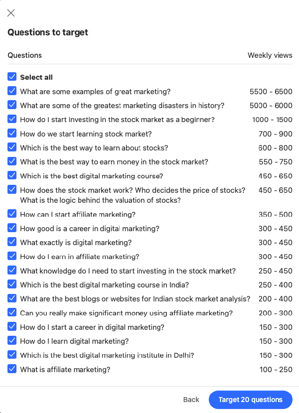 La classifiche delle 20 domande con maggiore views