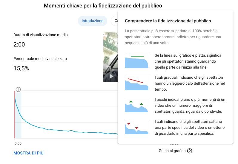 Momenti chiave per la fidelizzazione del pubblico Come creare video. Momenti chiave per la fidelizzazione del pubblico