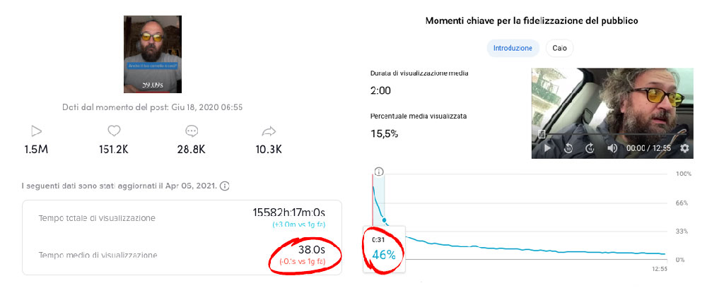 Come creare video. Uno sguardo alle statistiche sia per TikTok che per YouTube