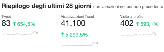 Analytics twitter