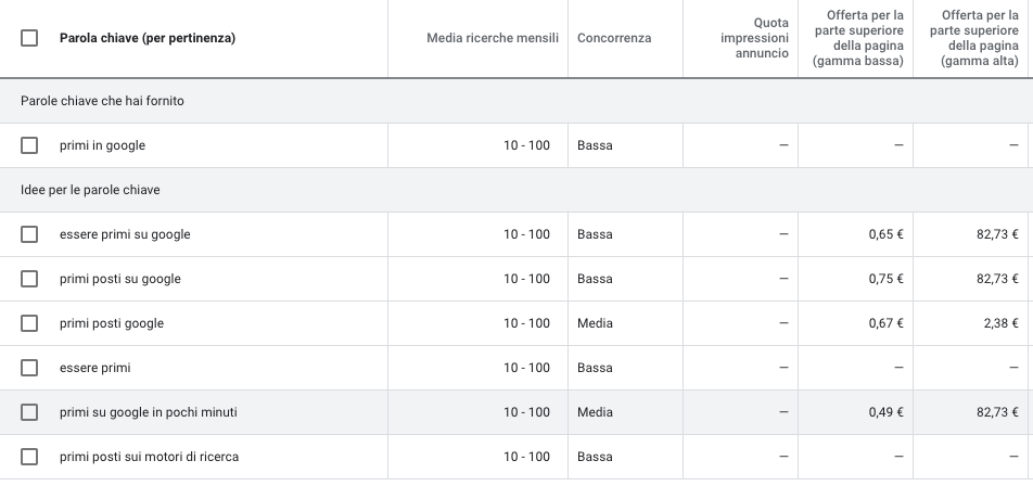 Lo strumento di pianificazione delle parole chiave di Google Ads per la scelta delle parole chiave giuste.