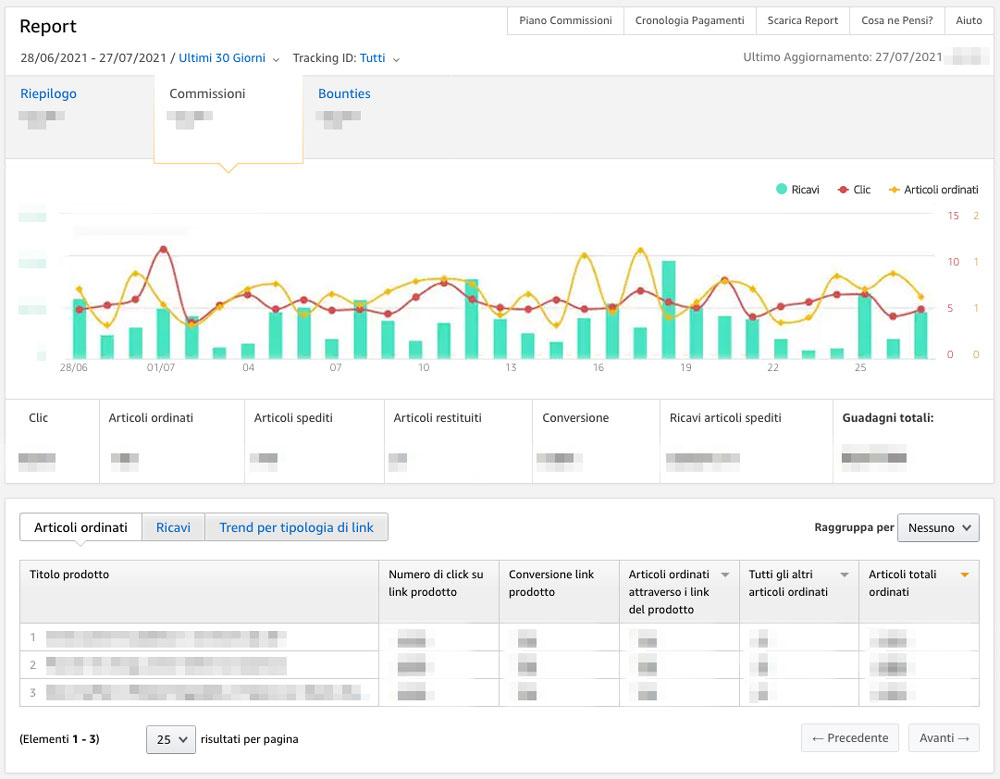 Come guadagnare con un blog, aderisci ad un programma di affiliazione