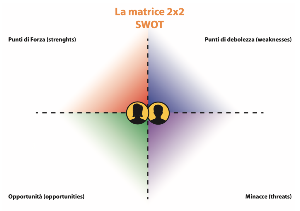 Analisi Swot