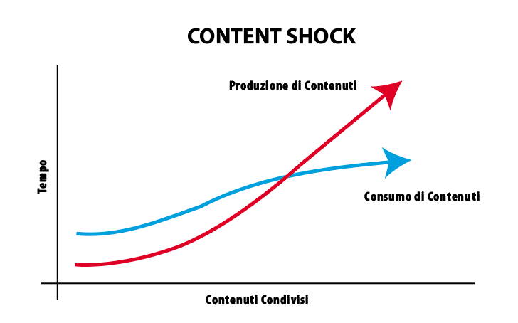 Content Curation