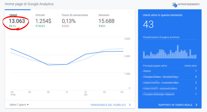 Come aumentare le vendite on line - Nuovi Utenti