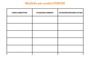 Come rendere attraente il tuo mercato: le cinque forze di Porter