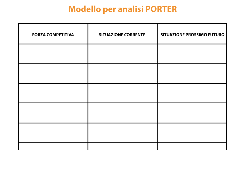 Modello per analisi PORTER