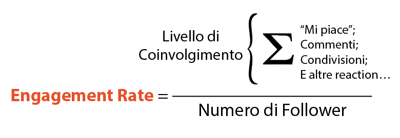 Cosa sono le Vanity Metrics - Engagement Rate