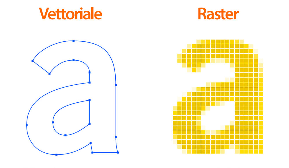 Qual è la differenza tra un file vettoriale e un file raster