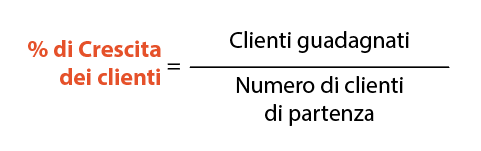 Cosa sono le Vanity Metrics - Percentuale di crescita dei clienti