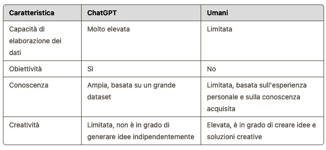 Come funziona ChatGPT