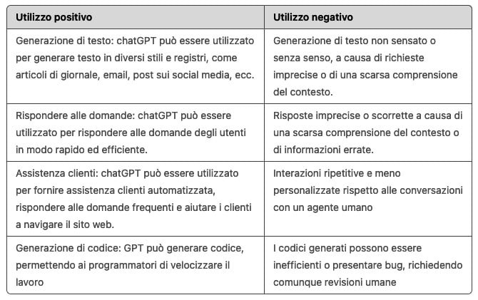 Come ChatGPT diventerà il prossimo grande pericolo