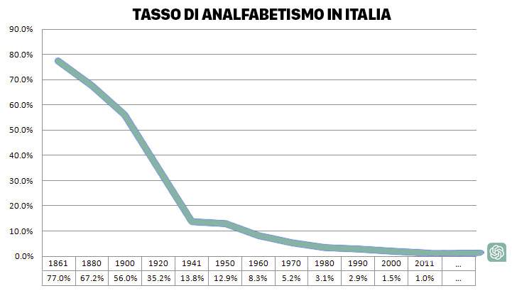 Come cambierà il lavoro con l’Intelligenza Artificiale Come cambierà il lavoro con l’Intelligenza Artificiale