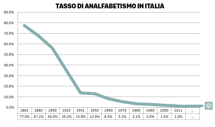 Come cambierà il lavoro con l’Intelligenza Artificiale