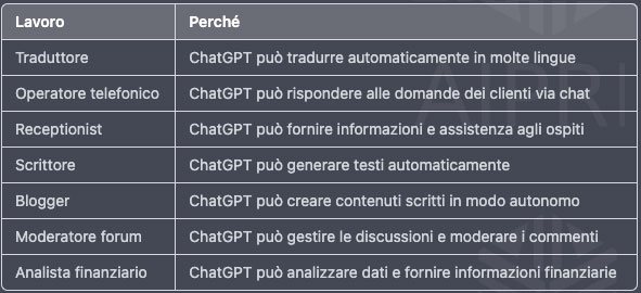 Cosa fa veramente paura di ChatGPT