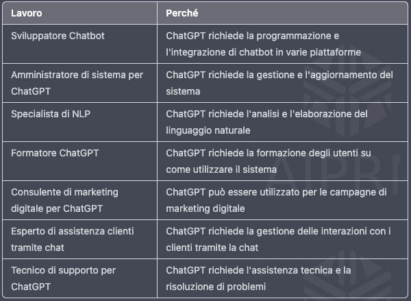 Cosa fa veramente paura di ChatGPT