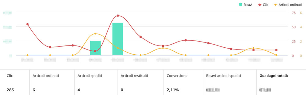 Come funziona l’Affiliate Marketing