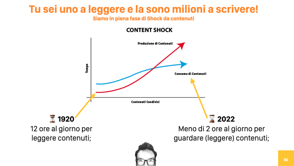 Calo dell’Engagement sui Social Media