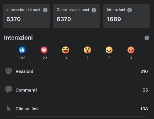 Come migliorare le performance sui Social Media