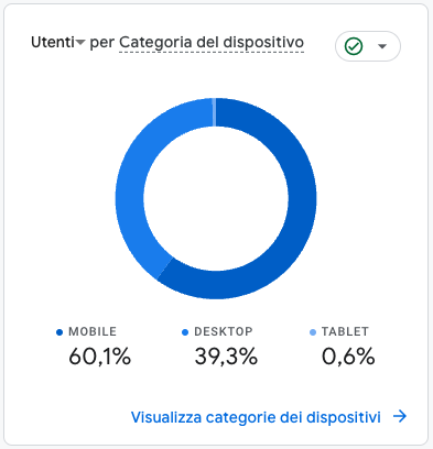 Come è cambiato il Digital Marketing