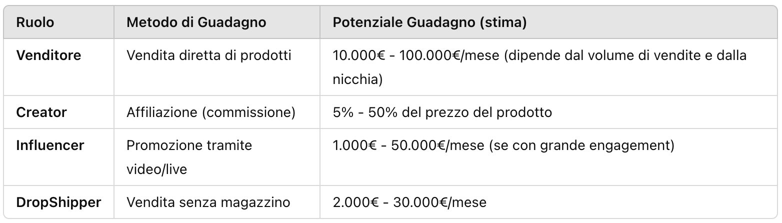 Come iniziare con TikTok Shop Come iniziare con TikTok Shop