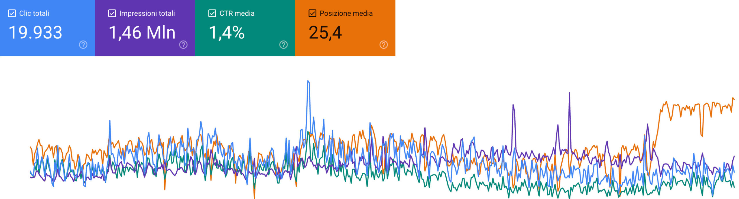 Come fare SEO oggi Come fare SEO oggi