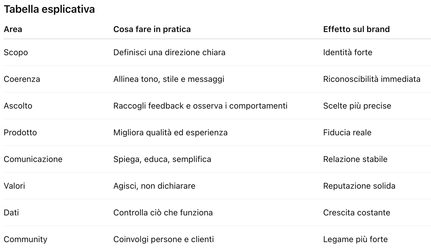 Quando il marketing funziona