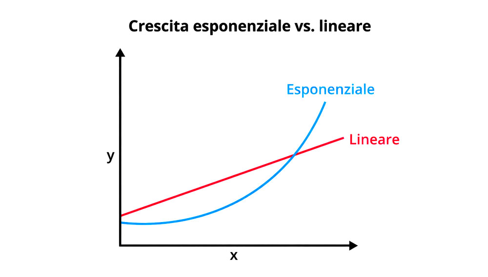 Cosa accadrà con l’Intelligenza Artificiale Cosa accadrà con l’Intelligenza Artificiale