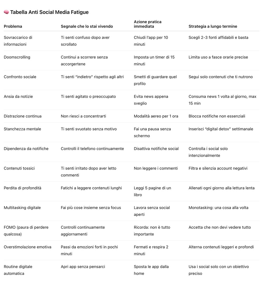 Perché i social ci stancano Perché i social ci stancano