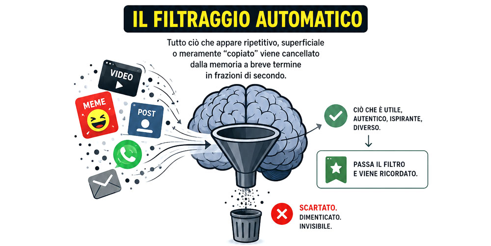 Perché pubblicare non basta più? Perché pubblicare non basta più?