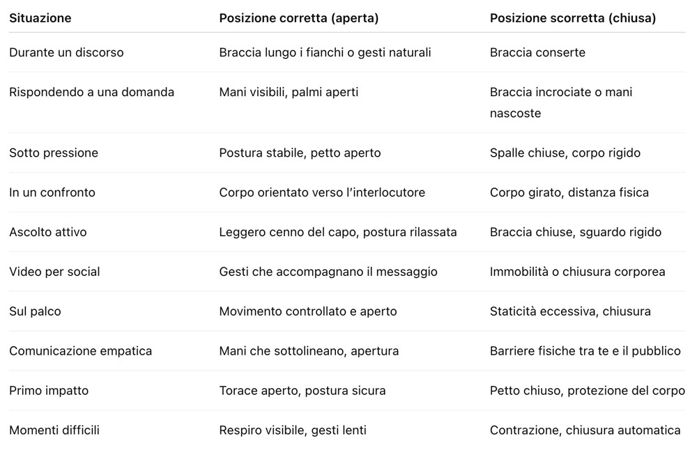 Quali sono gli errori della comunicazione politica?