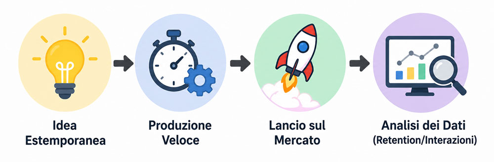 Come cambieranno i social media Come cambieranno i social media