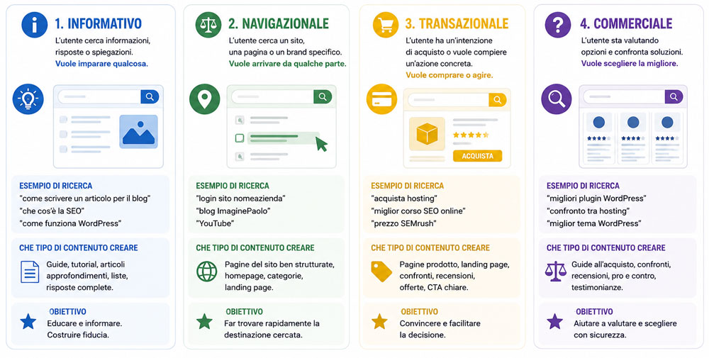 Come scrivere un articolo per il blog Come scrivere un articolo per il blog