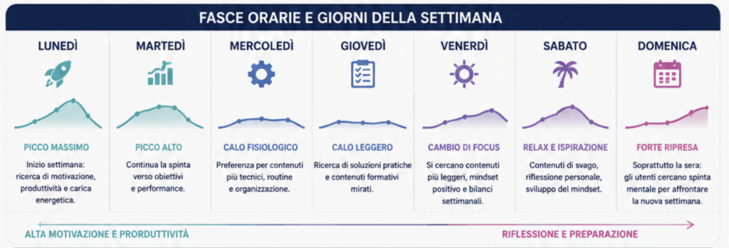 Perché la tua vita non cambia