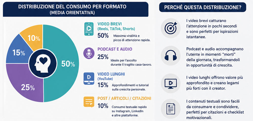 Perché la tua vita non cambia