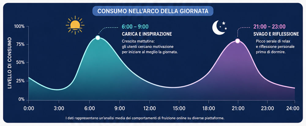 Perché la tua vita non cambia?