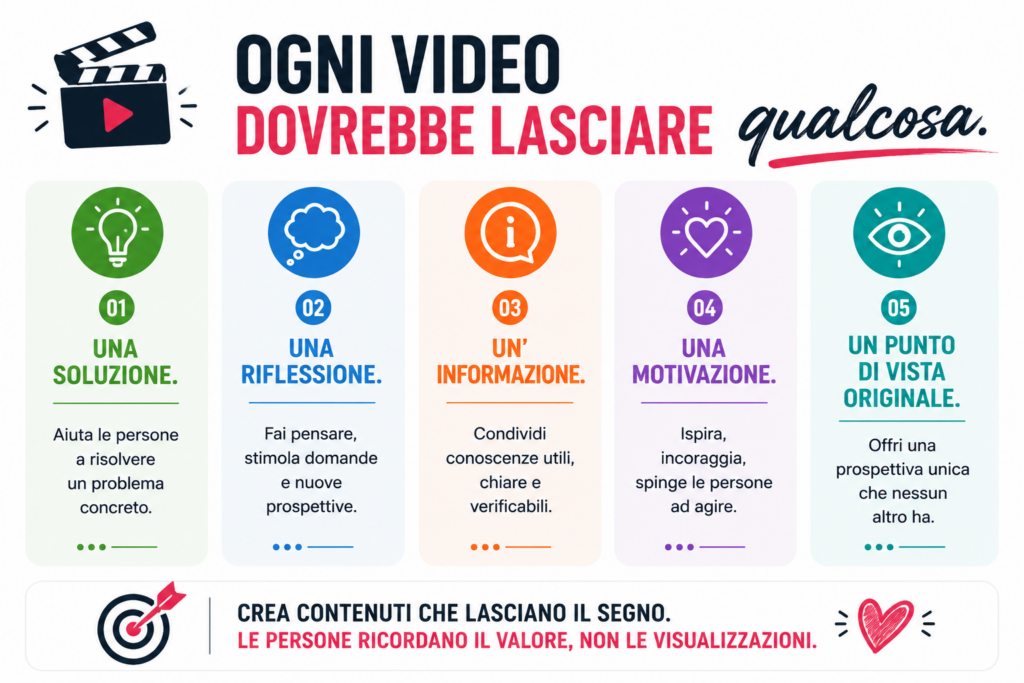 Chi decide il successo su TikTok