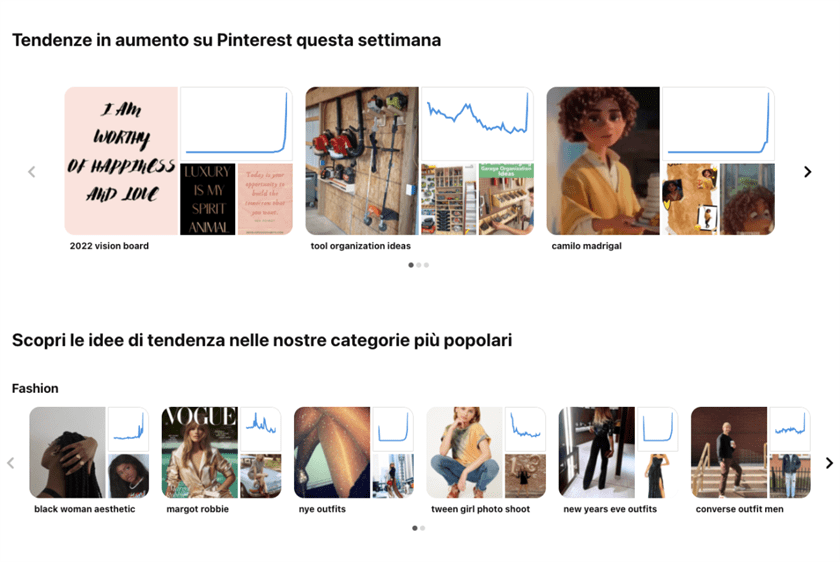 Pinterest Predicts 2022